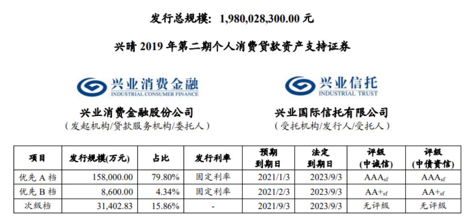 国金资管任计划管理人 三江租赁5亿元绿色租赁ABS成功发行