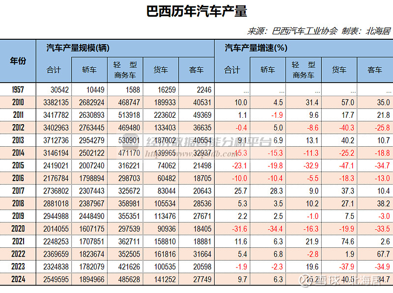 塞2025年新车注册量排名出炉