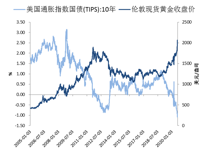 美债收益率集体上涨，10年期美债收益率涨13.23个基点