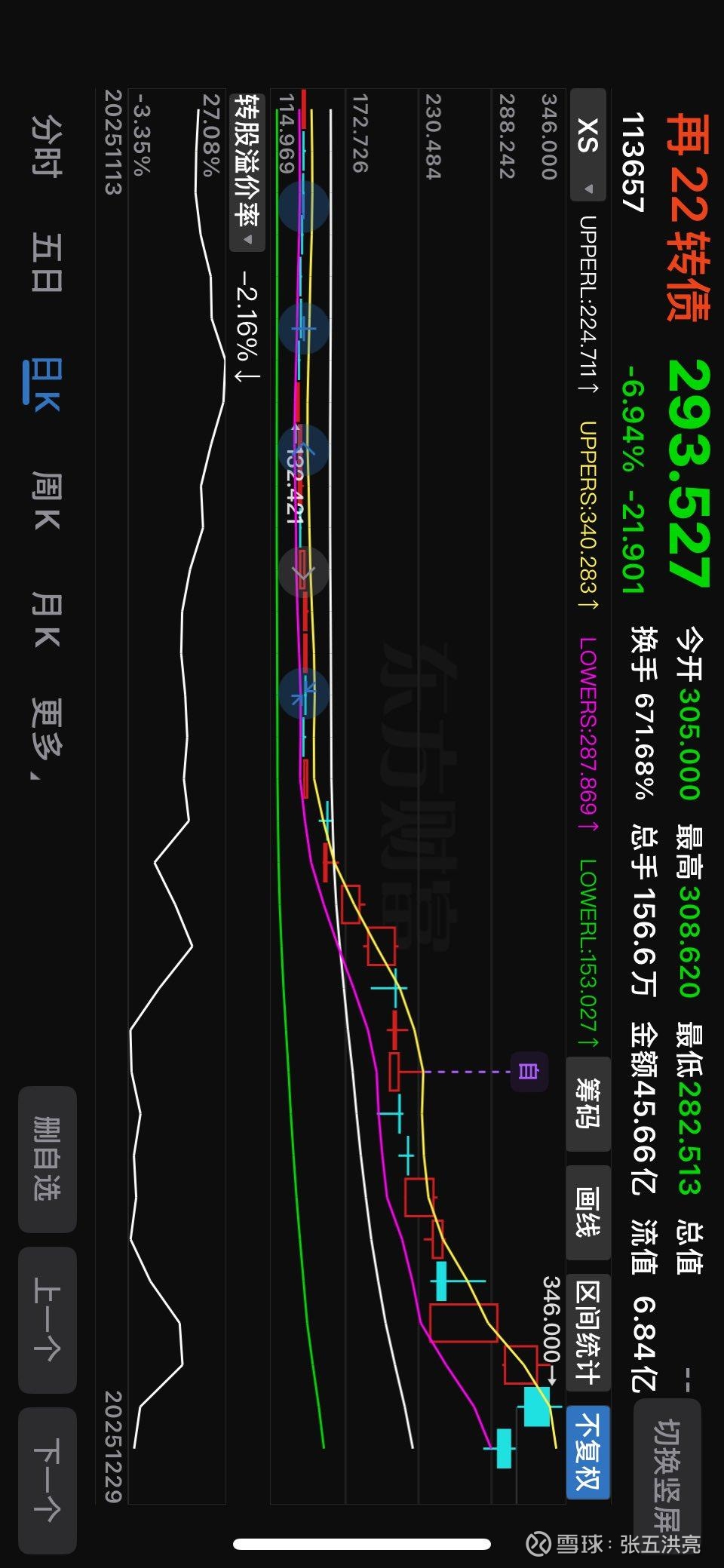 债市收盘|市场偏弱震荡，10年期国债收益率小幅上行0.5bp