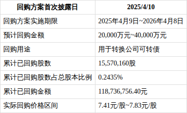 国投资本：关于“国投转债”预计触发转股价格向下修正条件的提示性公告