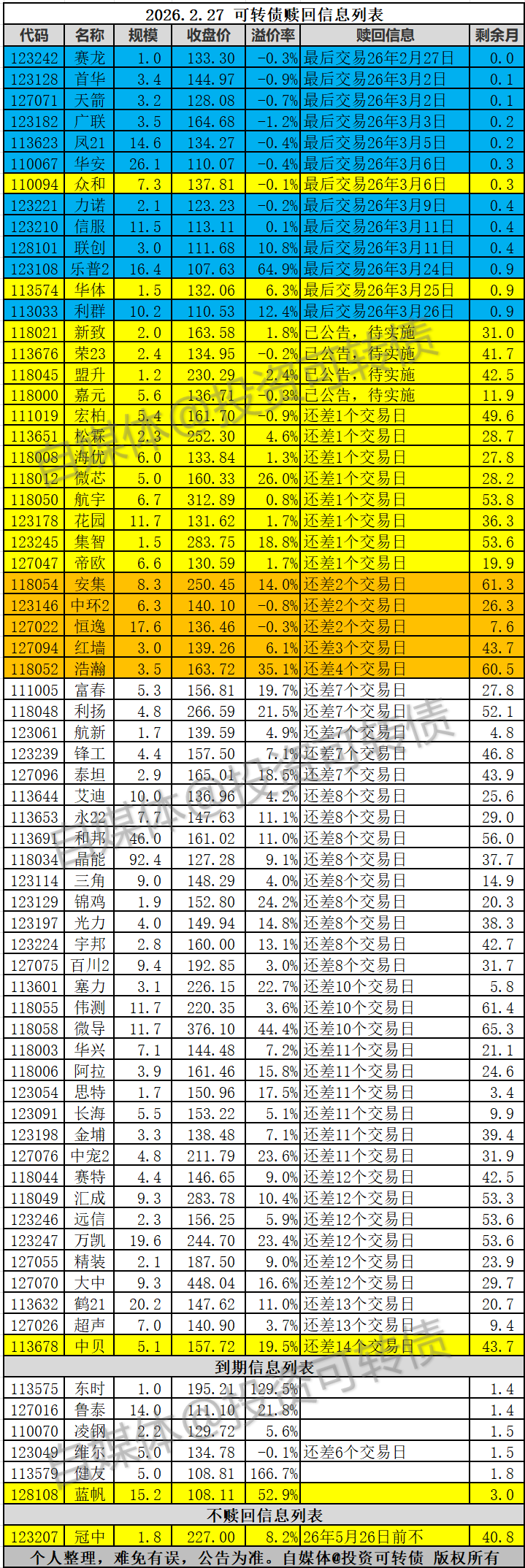祥和转债开盘上涨30%