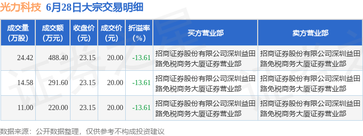 光力科技：关于提前赎回光力转债的第十一次提示性公告