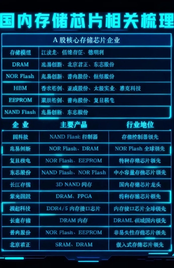 制裁与反制加码！对我国芯片产业有何影响？