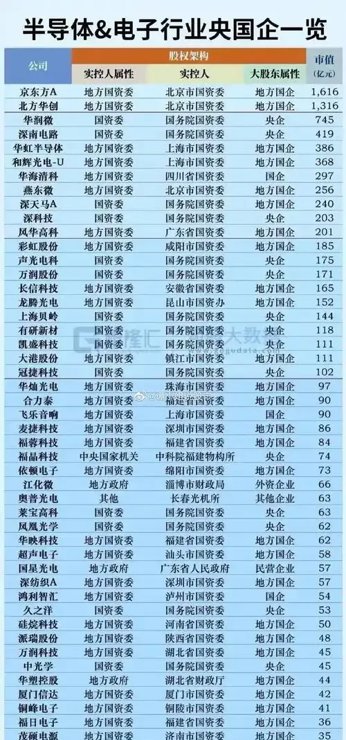 制裁与反制加码！对我国芯片产业有何影响？