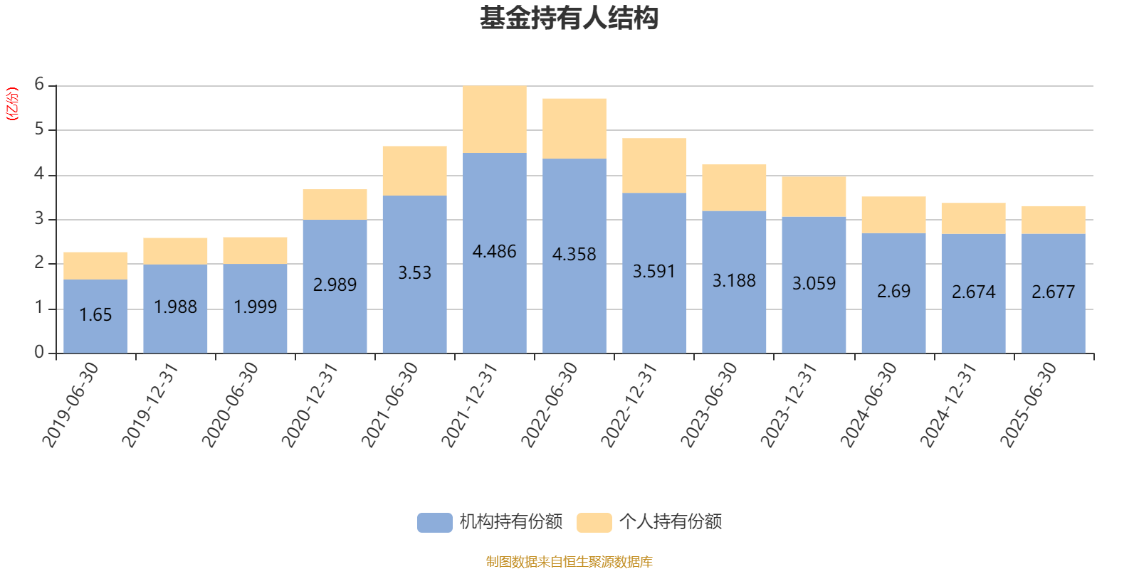 把脉机遇共话金秋 | 兴银基金2025秋季策略会圆满落幕