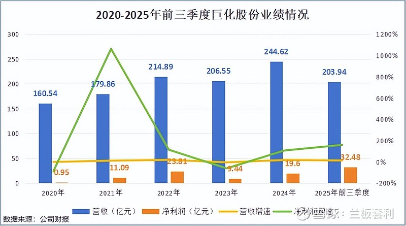 冰火两重天!部分城商行2025投资收益逆势大增34%,部分股份行下滑