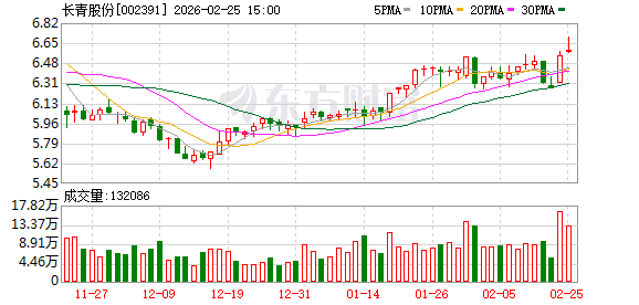 溯联股份:截至2026年3月20日,公司股东人数为14,159户