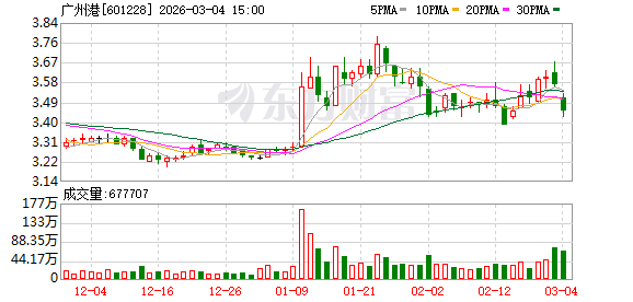 溯联股份:截至2026年3月20日,公司股东人数为14,159户