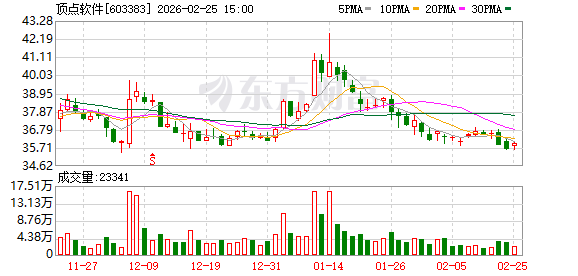 溯联股份:截至2026年3月20日,公司股东人数为14,159户