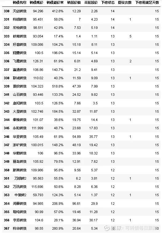 股价大涨7%！泰林生物拟发可转债募资2.3亿元 前次募投项目“失准”，效益远不及预期