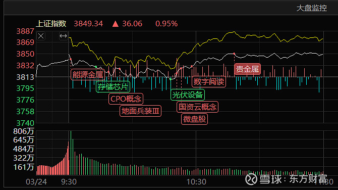 国债期货午盘多数上涨