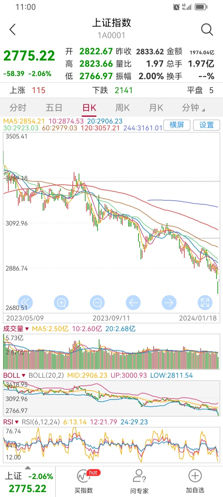 国债期货午盘多数上涨