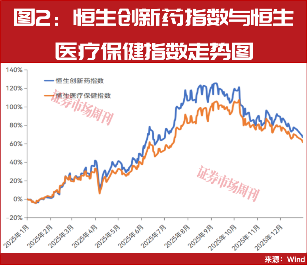 创新药板块波动明显加大 部分主题基金换赛道求稳