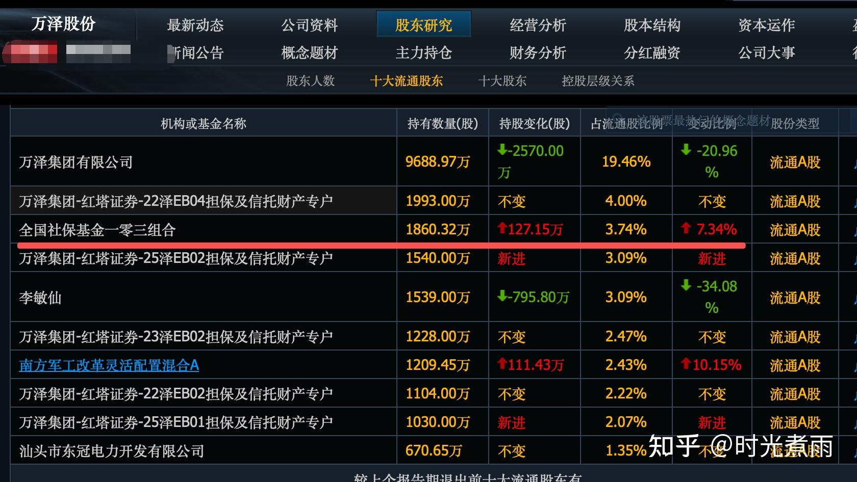创新药板块波动明显加大 部分主题基金换赛道求稳