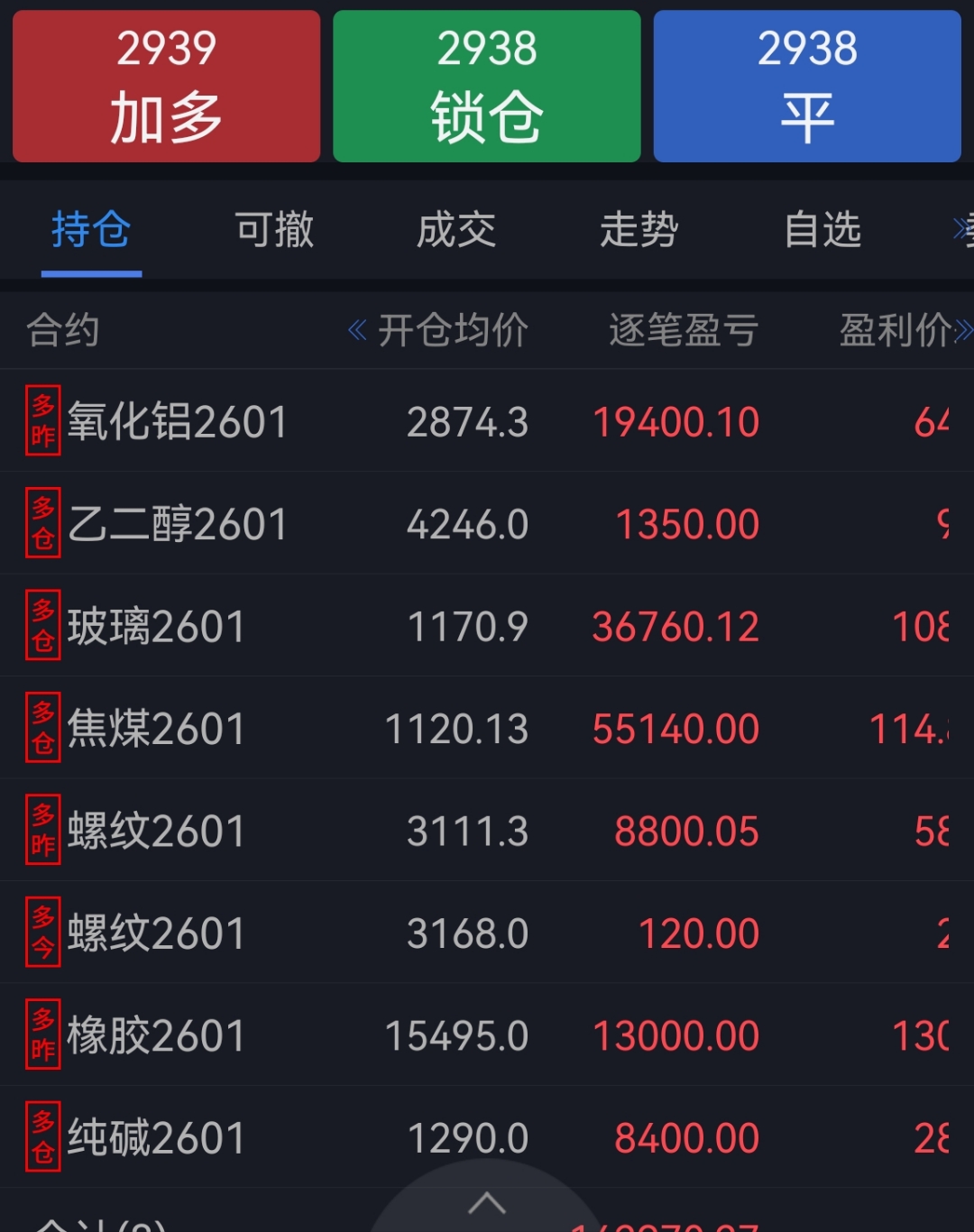 1月全国期货市场成交量同比增长65.09% 成交额同比增长105.14%