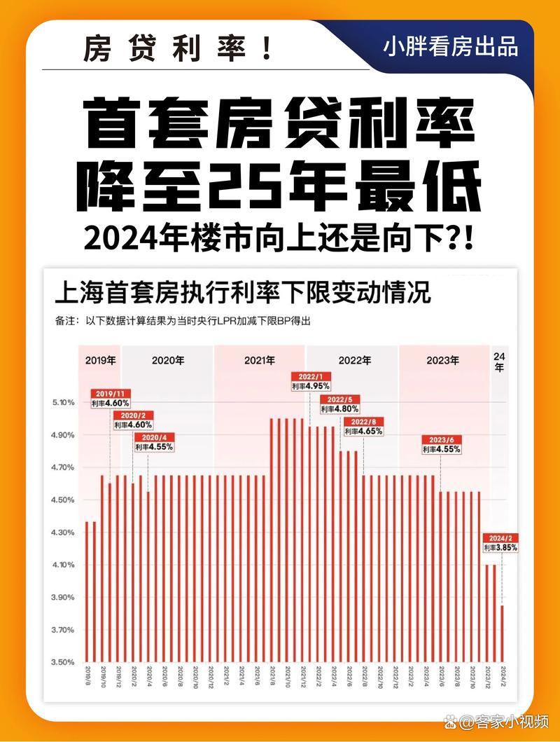 12月LPR报价出炉：1年期和5年期以上利率均不变