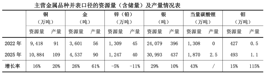 1月全国期货市场成交量同比增长65.09% 成交额同比增长105.14%