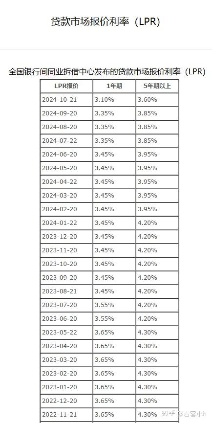 12月LPR报价出炉：1年期和5年期以上利率均不变