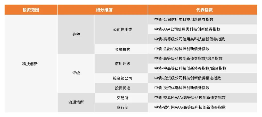 中债金融估值中心:3月30日起新增在全国中小企业股份转让系统转让的优先股估值