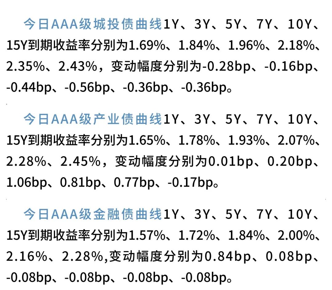 中债金融估值中心:3月30日起新增在全国中小企业股份转让系统转让的优先股估值