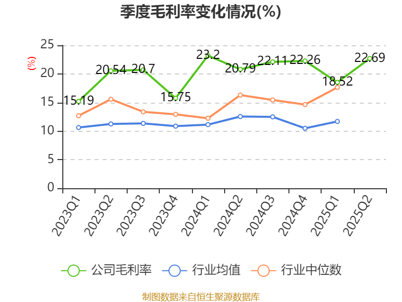 贝肯能源：公司上游油气资源业务目前布局为加拿大地区，暂无其他地区新增资源