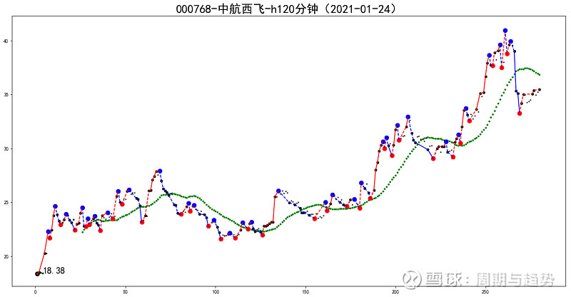 中航西飞获得发明专利授权：“一种安全环保型气体检测装置及方法”