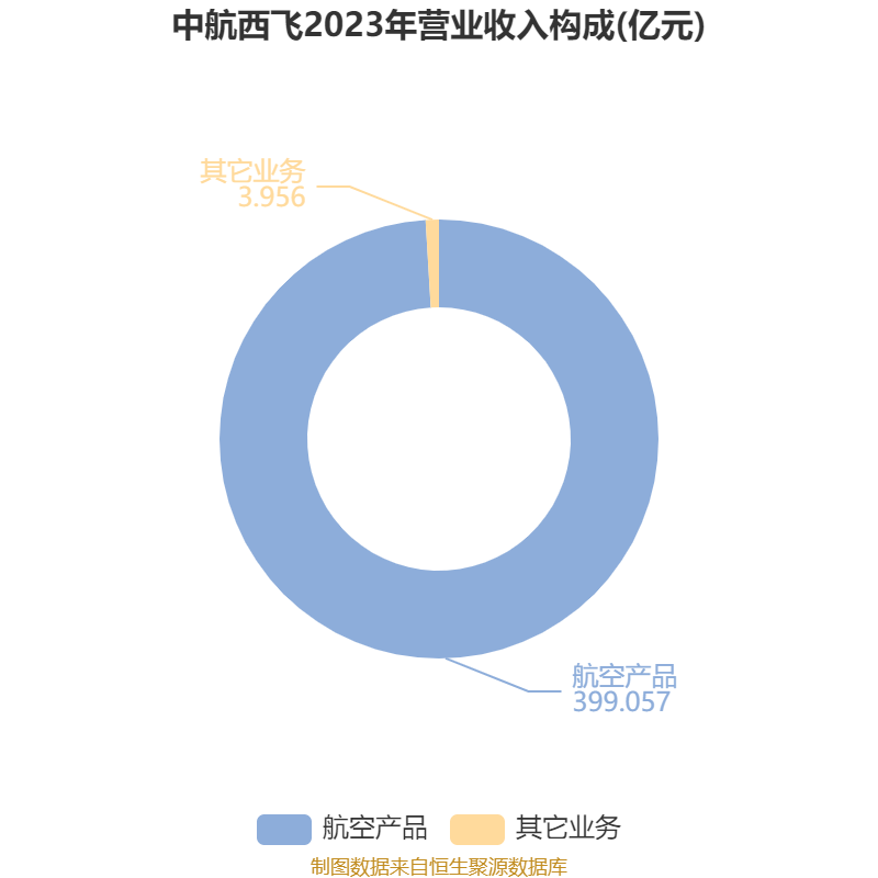 中航西飞获得发明专利授权：“一种安全环保型气体检测装置及方法”