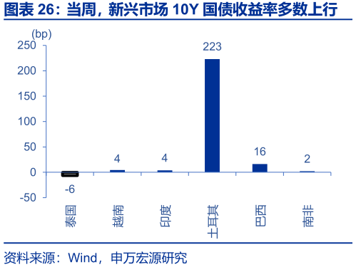 德国10年期国债收益率涨2.1个基点,报3.094%