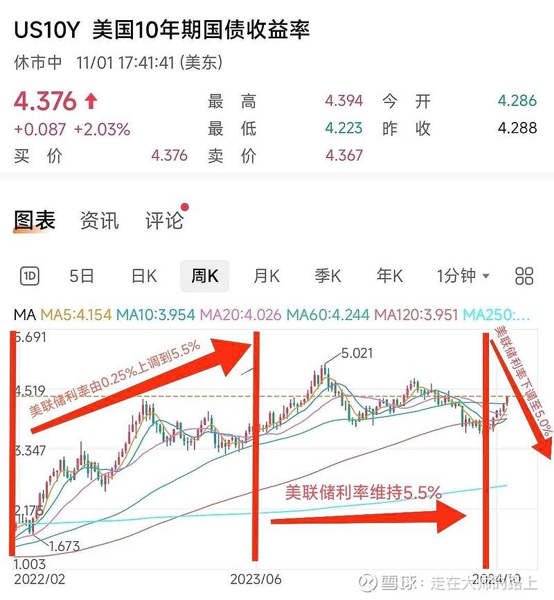 英国10年期国债收益率持平