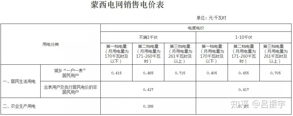 新加坡电价料数月内调涨
