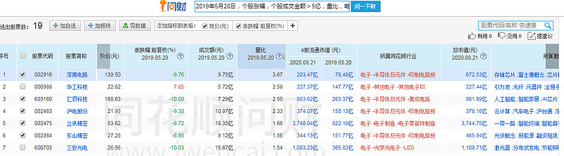 沪电股份获得发明专利授权：“一种阶梯金手指PCB板铣捞方法及PCB板”