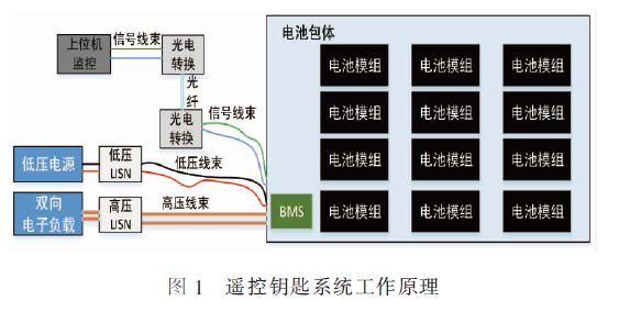 长城汽车获得发明专利授权:“动力电池的电量跳变预警方法、装置和设备”