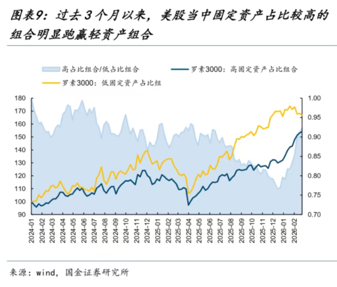 “股债金三杀”，多资产策略失灵了吗？