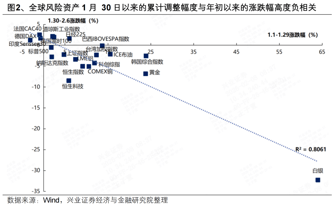 “股债金三杀”，多资产策略失灵了吗？