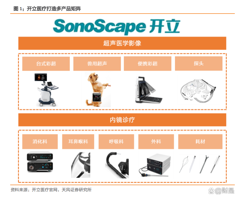 迈瑞医疗获得发明专利授权：“超声图像绘制方法、超声图像绘制设备及存储介质”