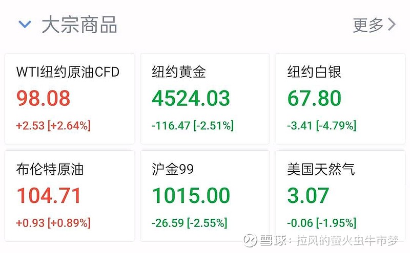 阿联酋股市跌幅扩大