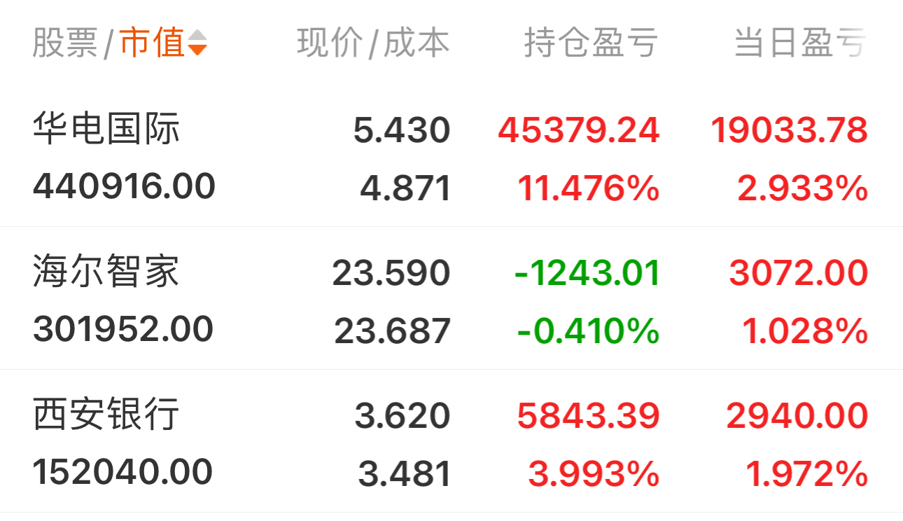 华电国际(600027)2025年年报简析:净利润同比增长1.39%,盈利能力上升