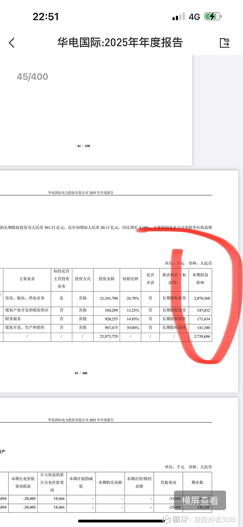 华电国际(600027)2025年年报简析:净利润同比增长1.39%,盈利能力上升