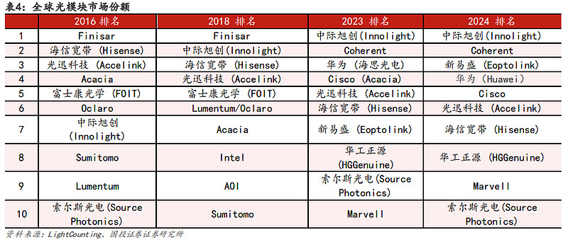 春光集团IPO过会，需进一步落实公司产品技术能否适应行业技术发展趋势