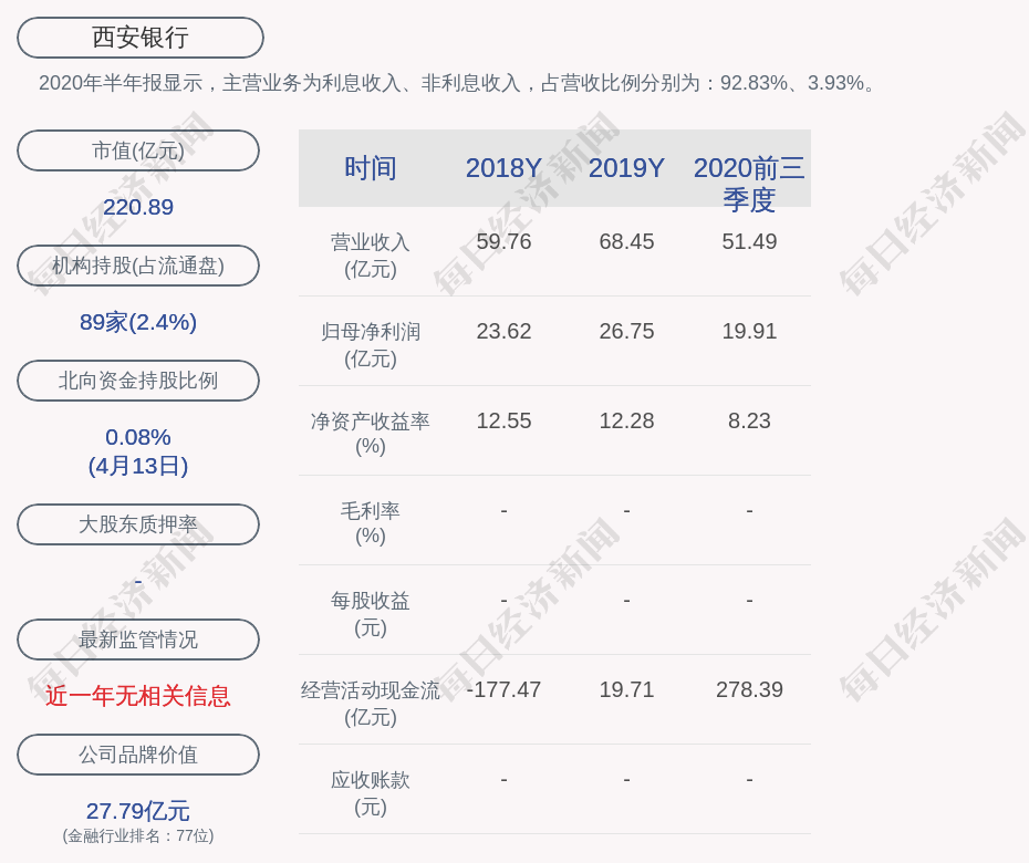 长安信托拟将其持有西安银行1.08%股份以协议转让方式转让至西投控股