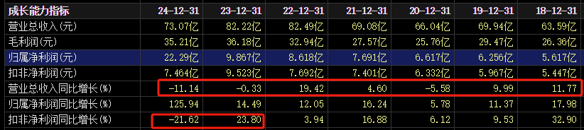 两天4家上市药企官宣BD交易,两笔潜在最高金额超过15亿美元