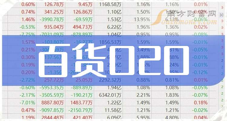 杭州解百（600814）2025年年报简析：净利润同比下降9.28%