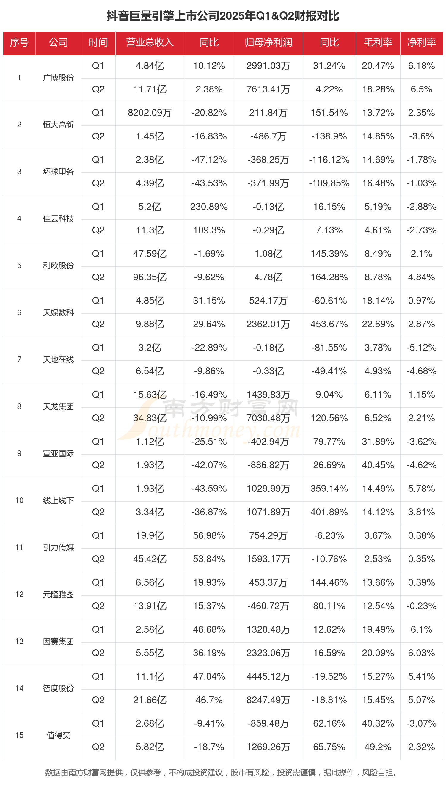 科新机电(300092)2025年年报简析:净利润同比下降62.18%,公司应收账款体量较大