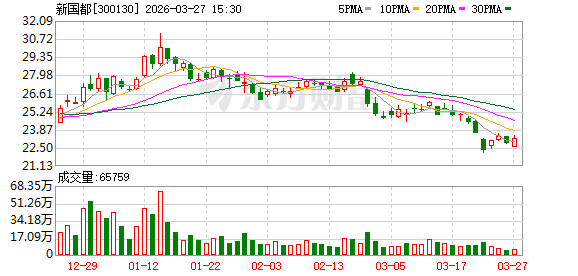 新国都(300130)2025年年报简析:营收净利润同比双双增长