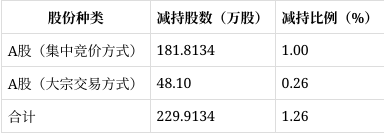 哈焊华通获得实用新型专利授权：“一种焊丝理废设备”