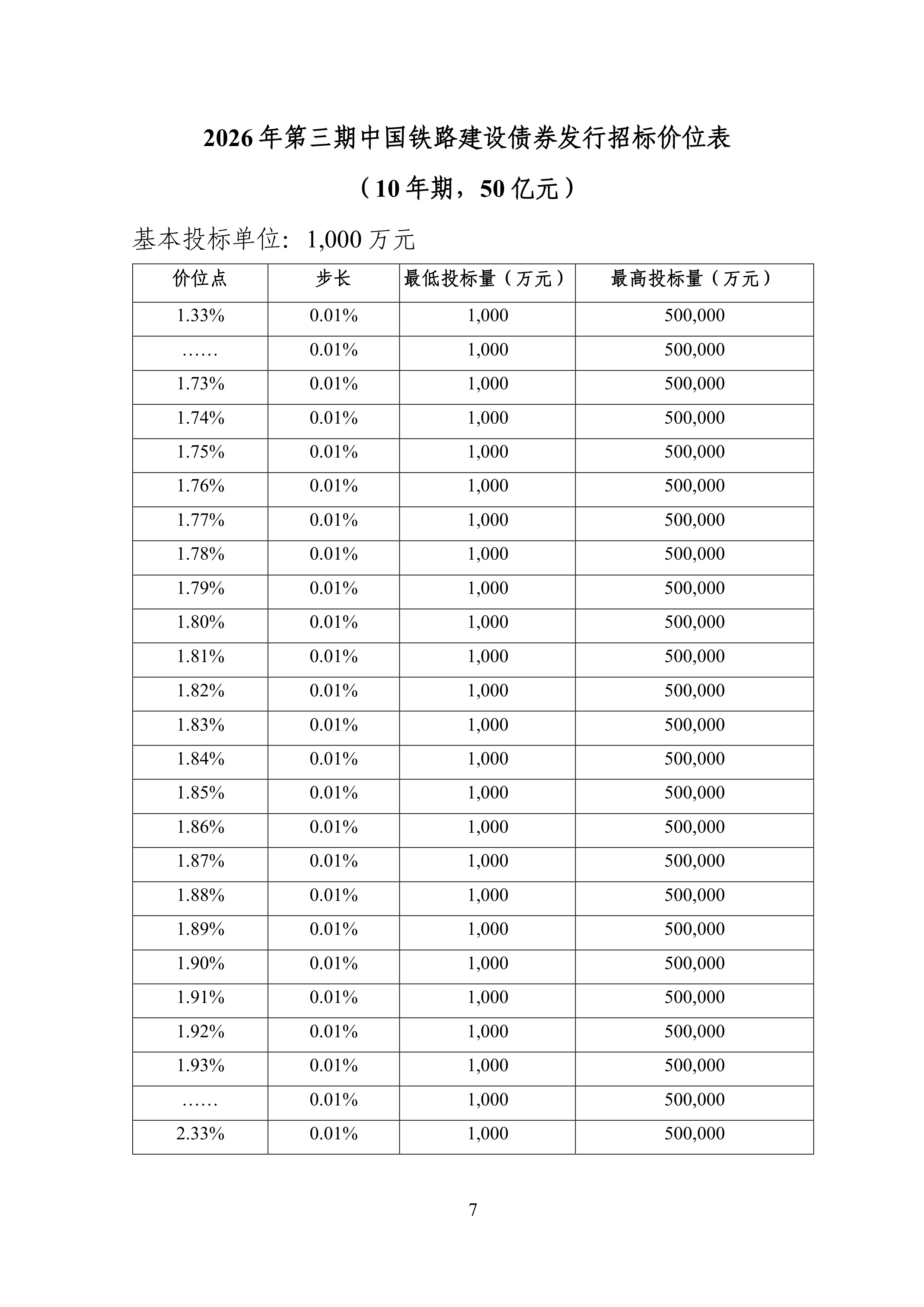二季度国债发行有关安排公布 机构认为二季度发行有望放量