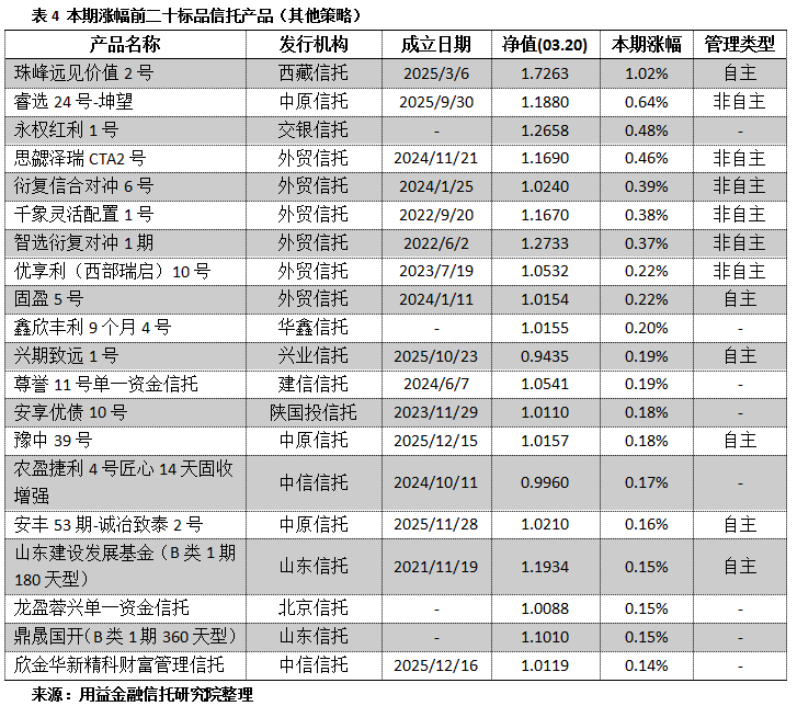 1月股票策略领跑标品信托市场 存量产品超88%收益为正