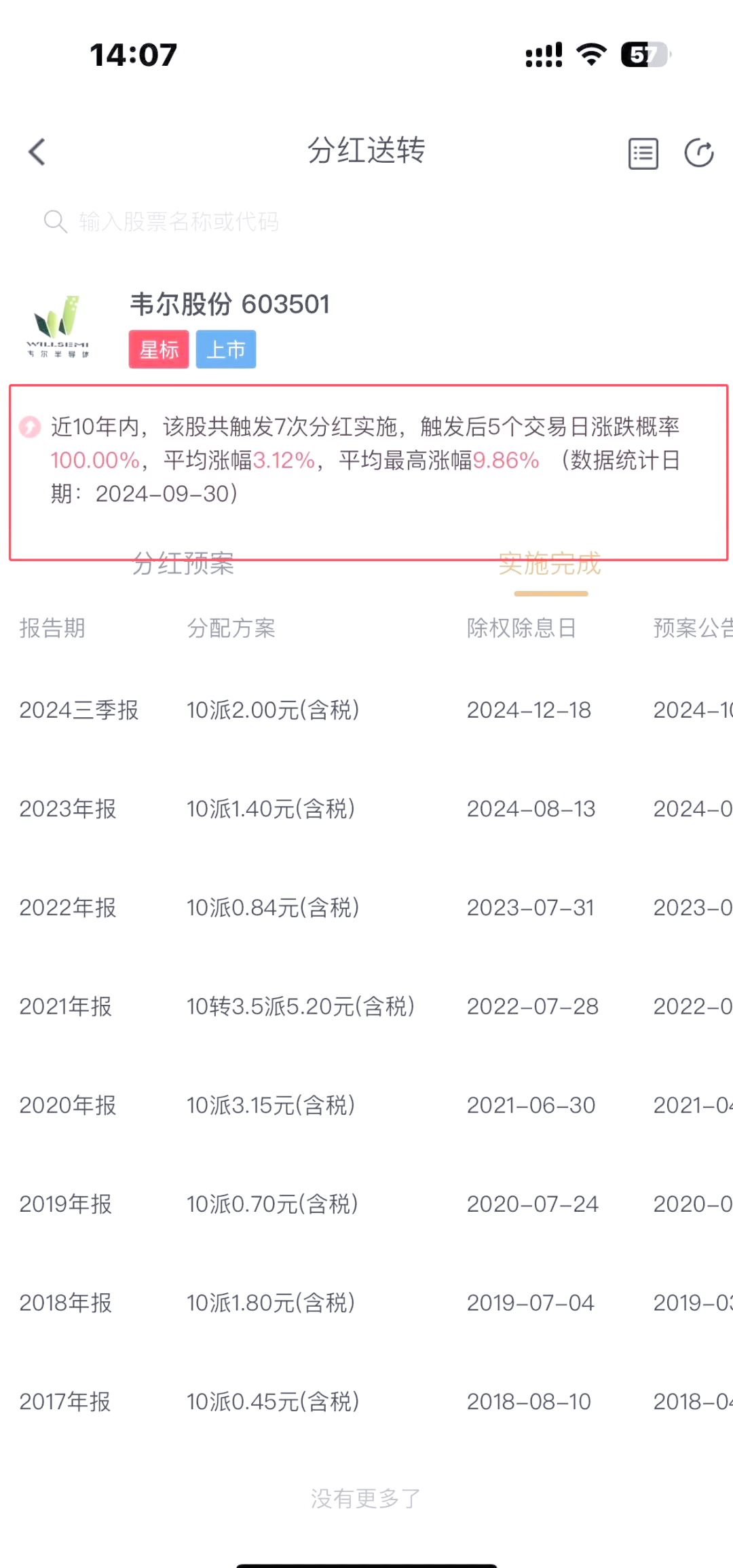 三季度分红预案陆续公布 红利板块关注度升温
