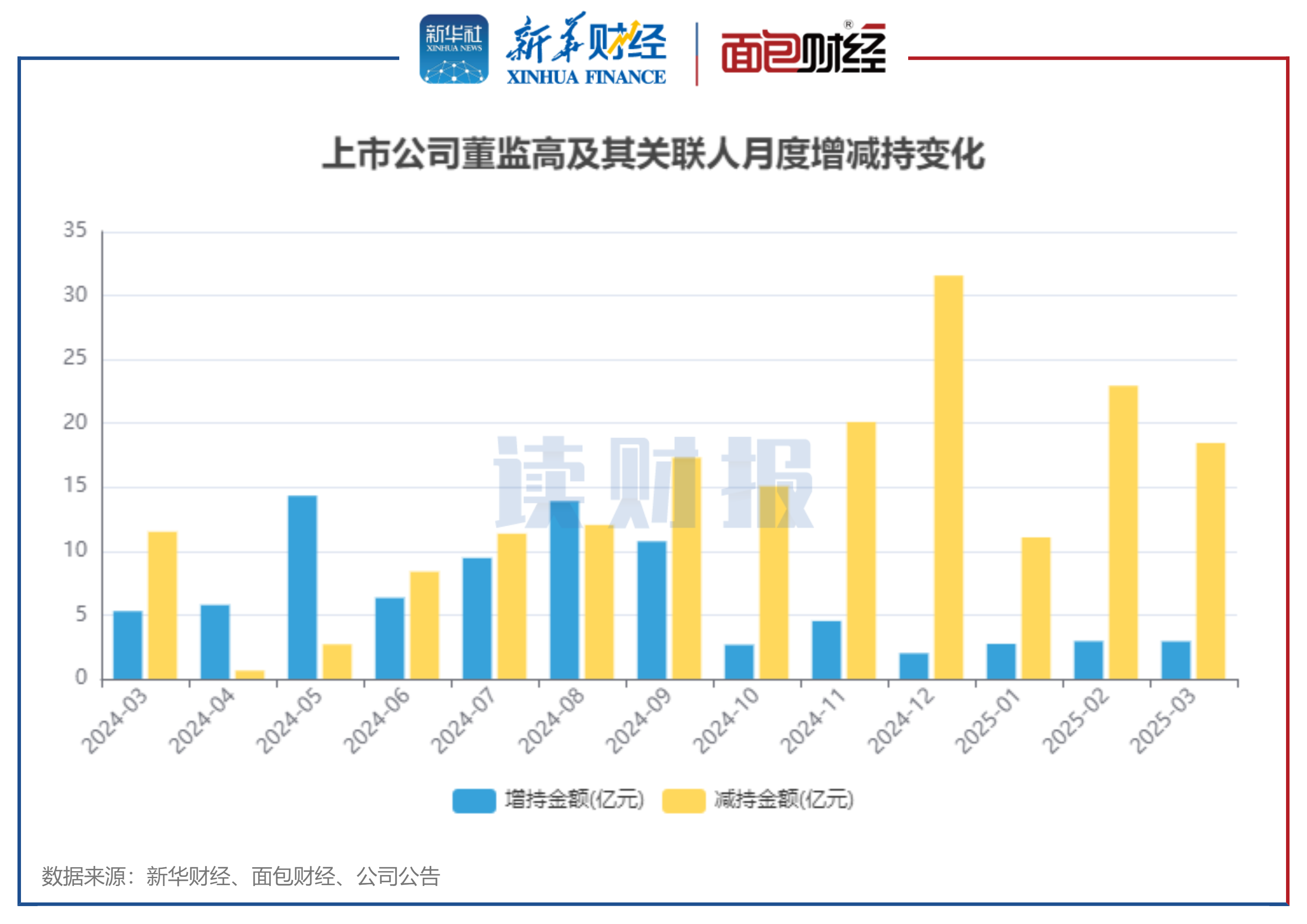 深纺织A(000045)2025年年报简析:净利润同比下降23.44%,公司应收账款体量较大